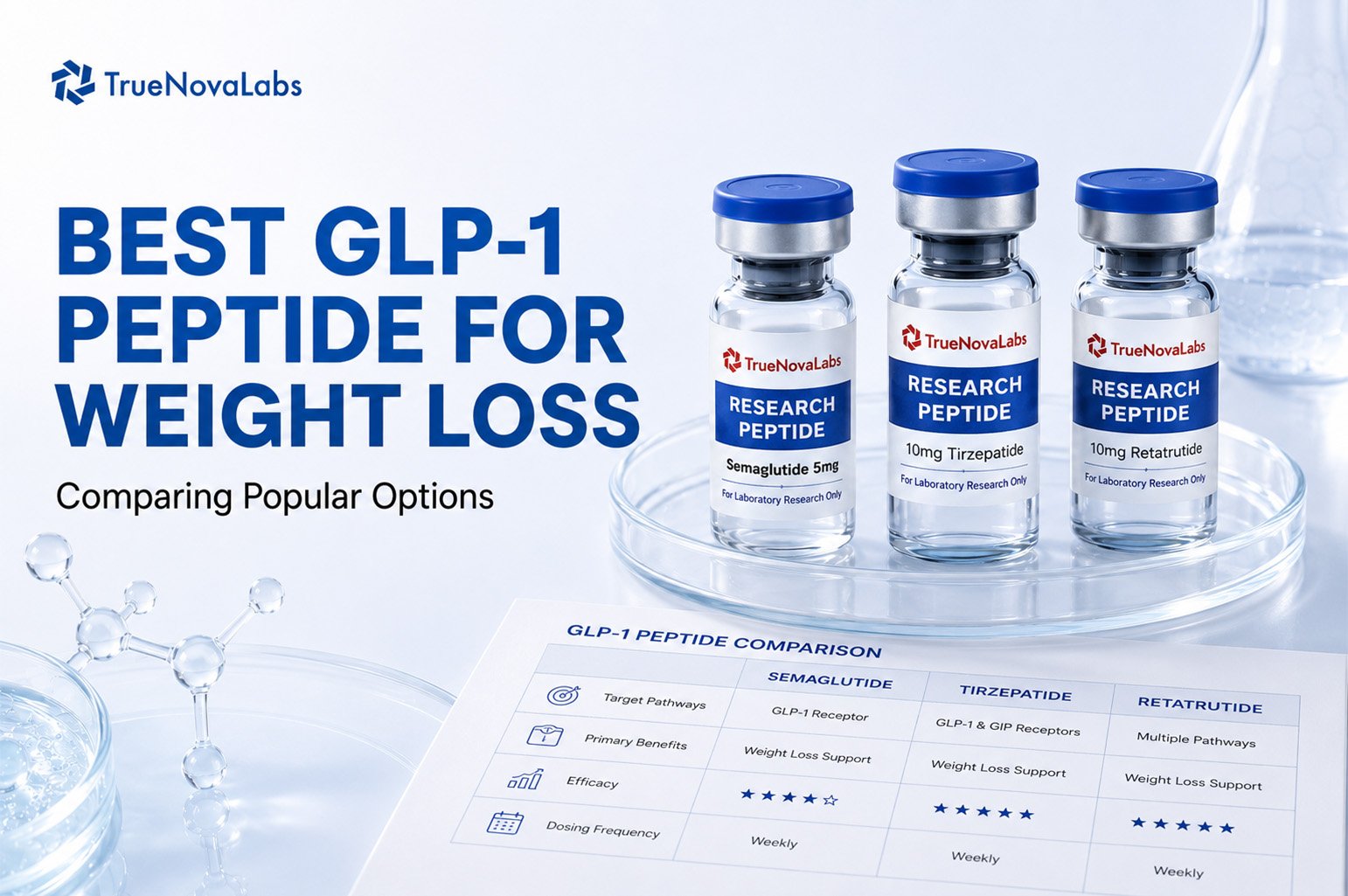 Best GLP-1 Peptide for Weight Loss: Comparing Popular Options